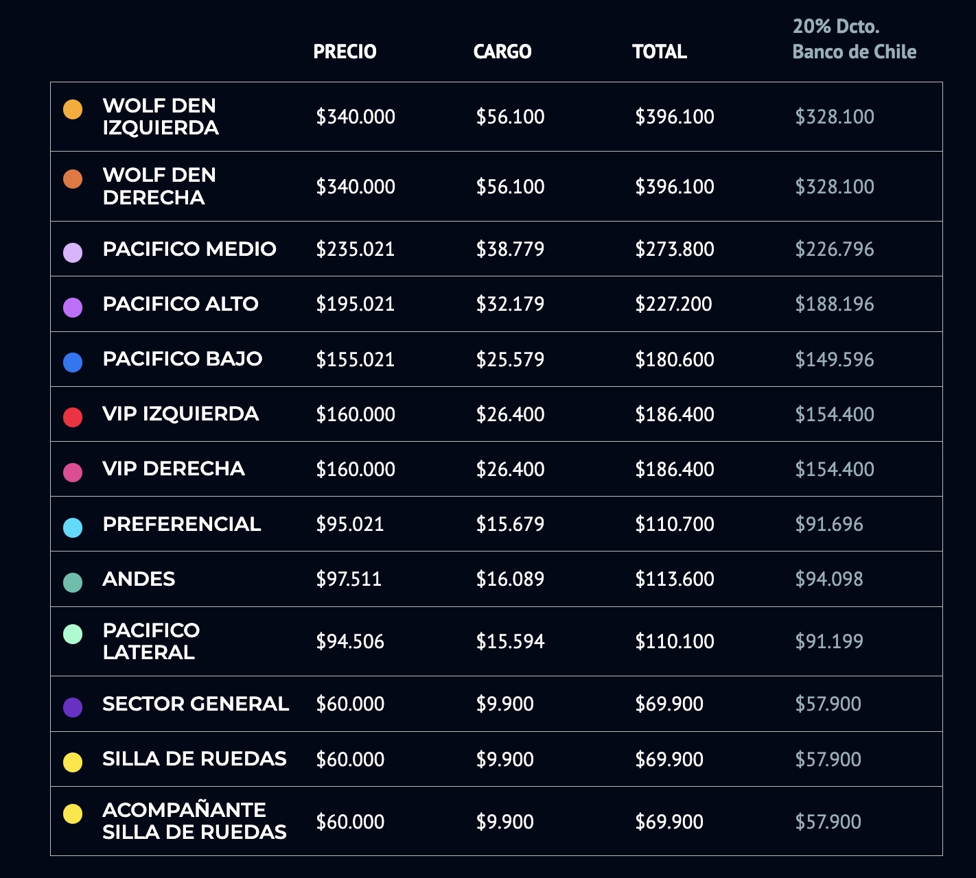 Tabla de precios y sectores de las entradas para el concierto de Shakira en Chile 2025 en el Estadio Nacional.